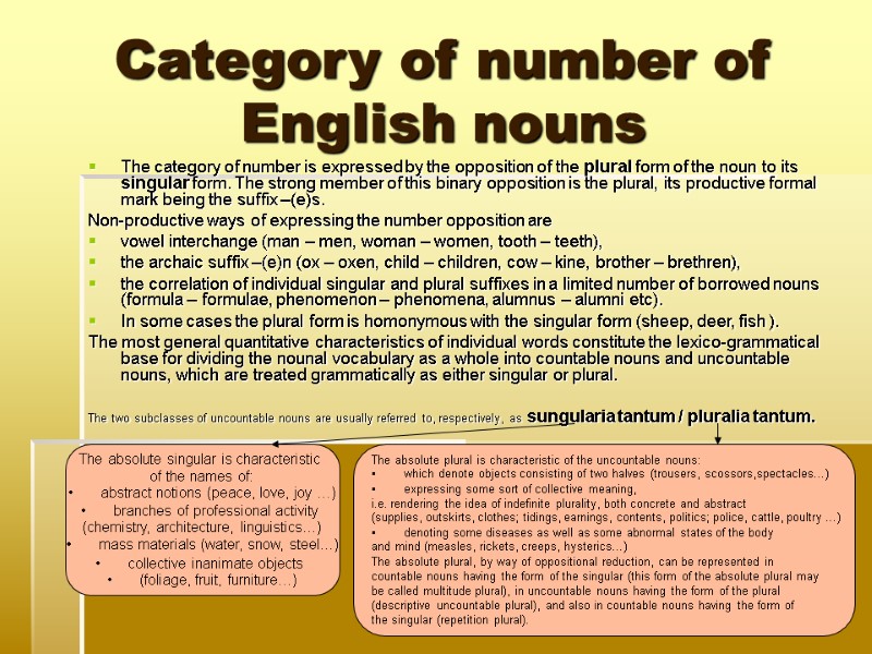 Category of number of English nouns The category of number is expressed by the